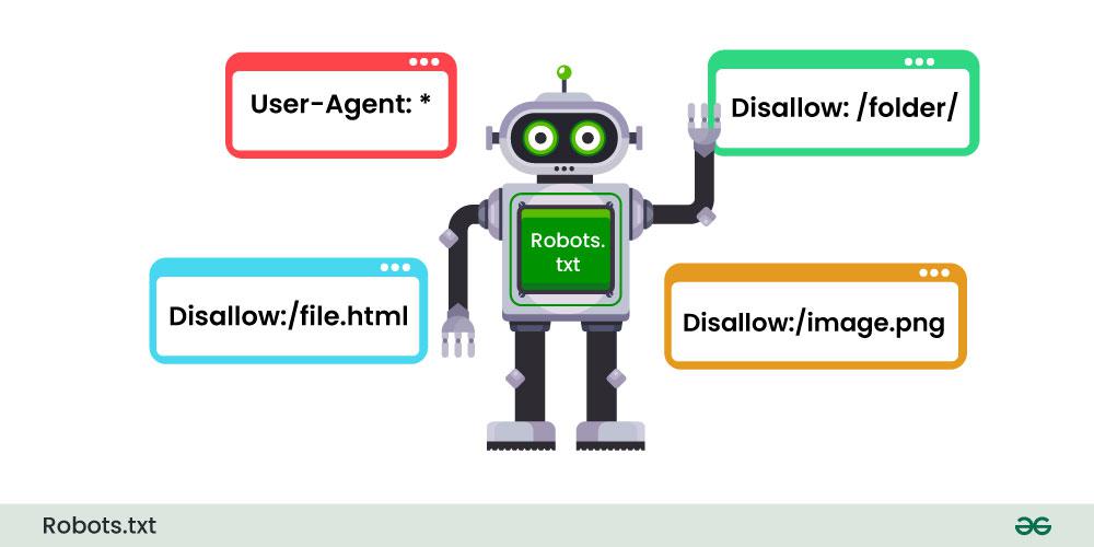  robot.txt and its function.
