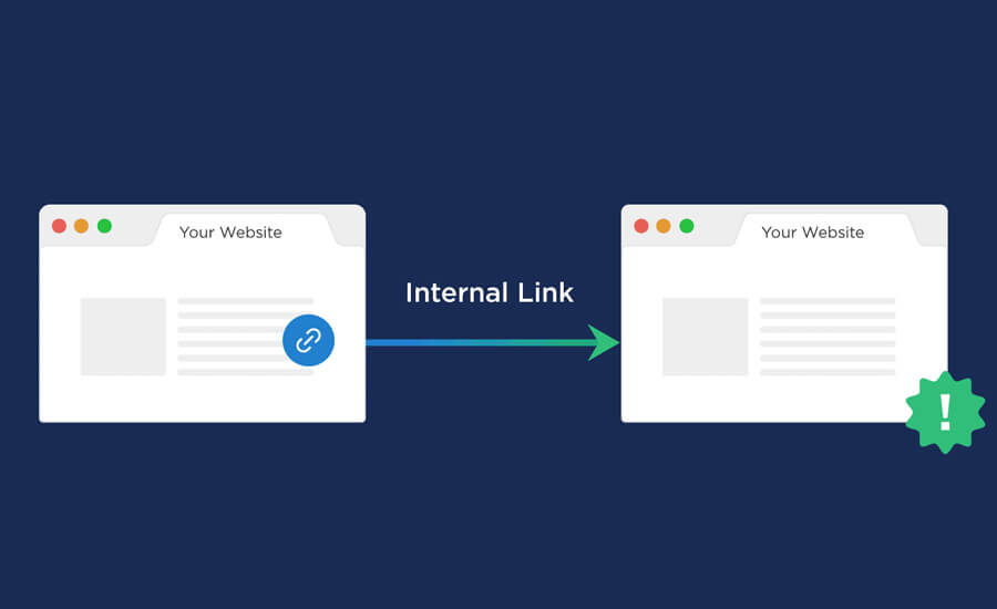 internal and external linking in SEO