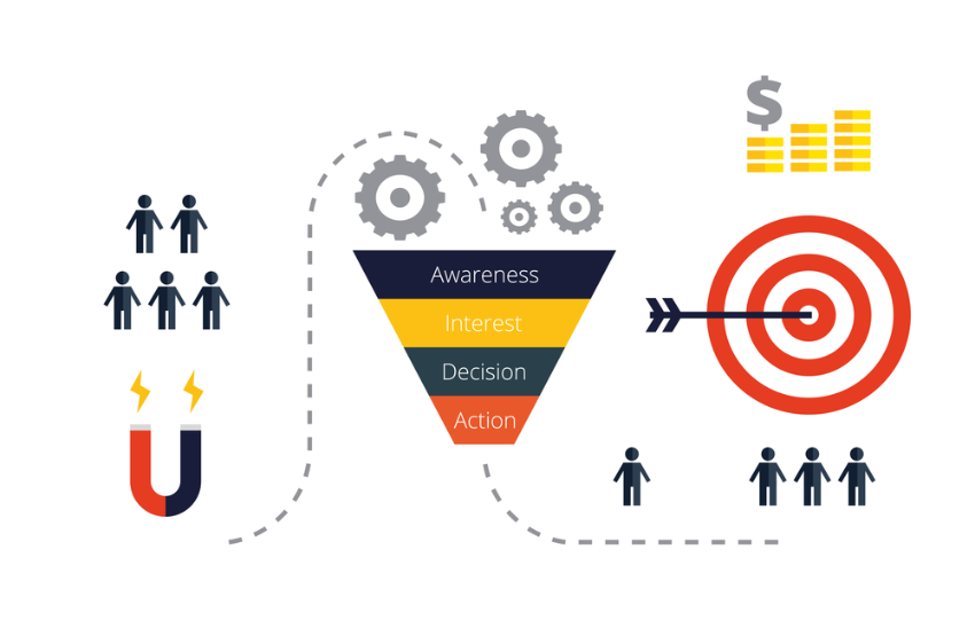 vanity metrics and actionable 