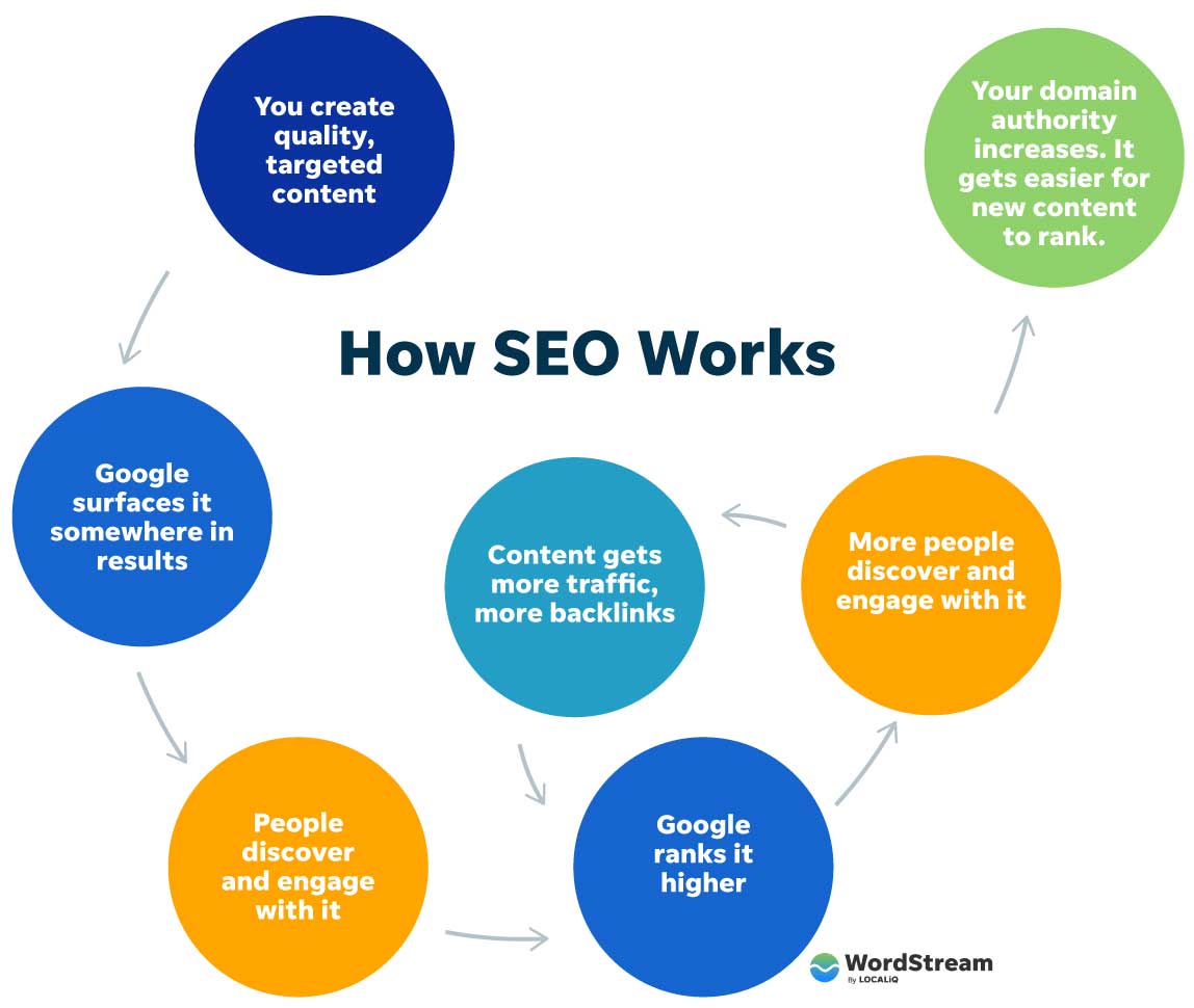  image optimization for SEO.